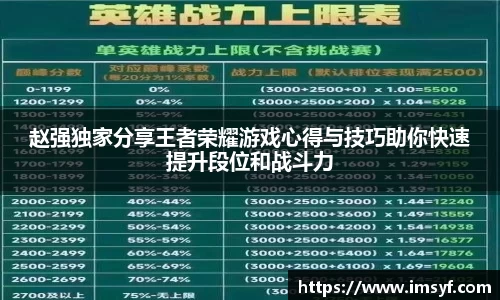 赵强独家分享王者荣耀游戏心得与技巧助你快速提升段位和战斗力