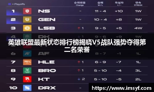 英雄联盟最新状态排行榜揭晓V5战队强势夺得第二名荣誉